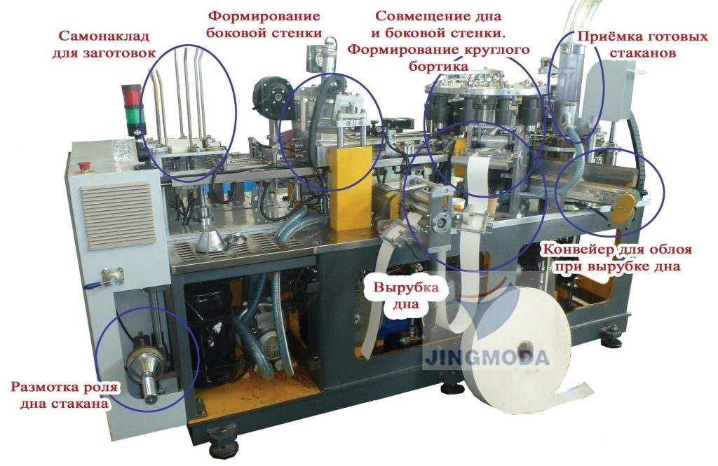 Выбросы от бумагоделательной машины