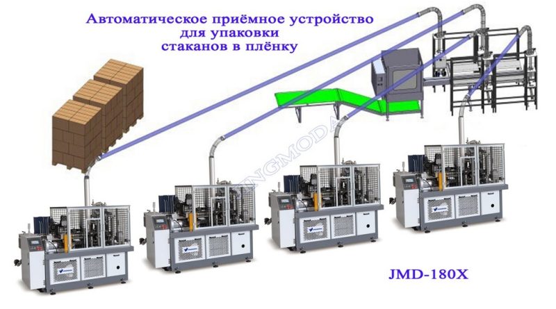 линия с автоматической приёмкой и упаковкой бумажных стаканов